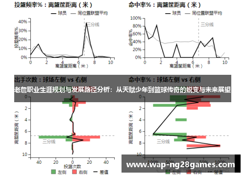 老詹职业生涯规划与发展路径分析：从天赋少年到篮球传奇的蜕变与未来展望