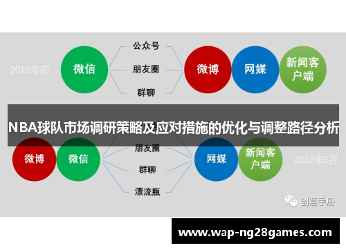 NBA球队市场调研策略及应对措施的优化与调整路径分析