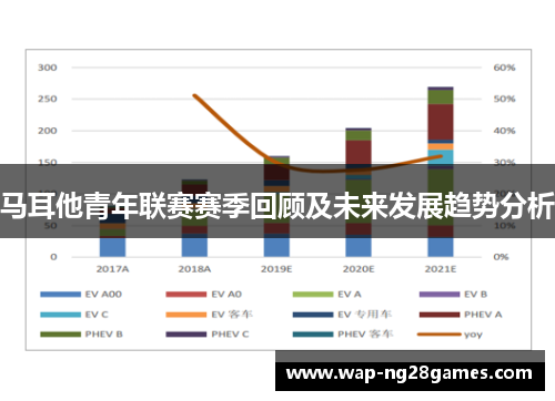 马耳他青年联赛赛季回顾及未来发展趋势分析