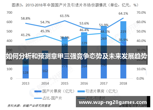 如何分析和预测意甲三强竞争态势及未来发展趋势