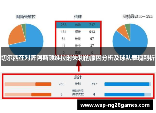 切尔西在对阵阿斯顿维拉时失利的原因分析及球队表现剖析