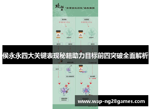 侯永永四大关键表现秘籍助力目标前四突破全面解析