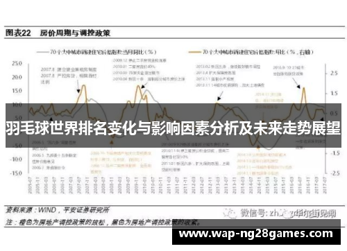 羽毛球世界排名变化与影响因素分析及未来走势展望