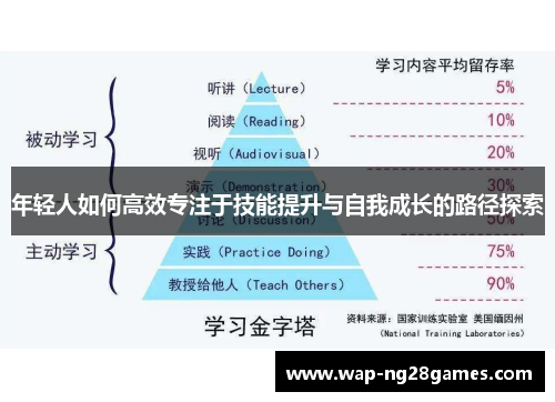 年轻人如何高效专注于技能提升与自我成长的路径探索