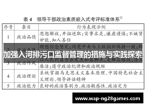 加强入河排污口监督管理的措施与实践探索