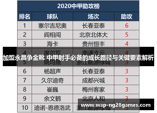 加盟永昌争金靴 中甲射手必备的成长路径与关键要素解析