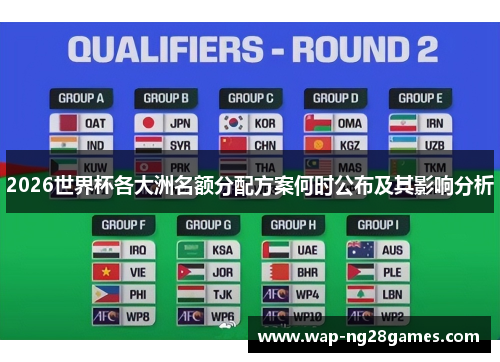 2026世界杯各大洲名额分配方案何时公布及其影响分析