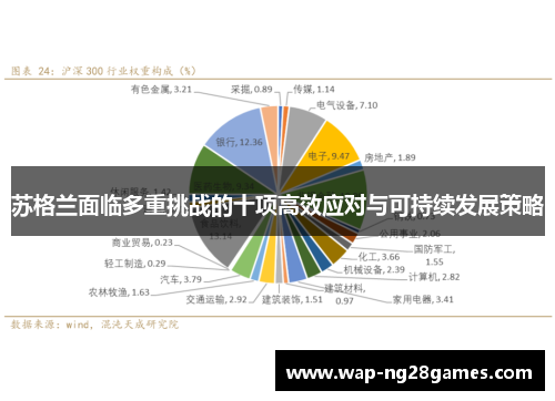 苏格兰面临多重挑战的十项高效应对与可持续发展策略