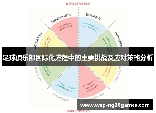 足球俱乐部国际化进程中的主要挑战及应对策略分析