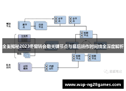 全面揭秘2023冬窗转会期关键节点与幕后运作时间线全深度解析 全面揭秘2023冬窗转会期关键节点与幕后运作时间线全深度解析