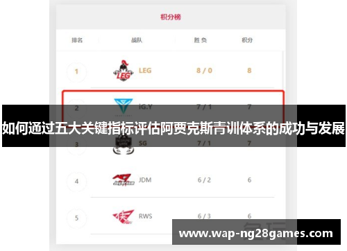 如何通过五大关键指标评估阿贾克斯青训体系的成功与发展