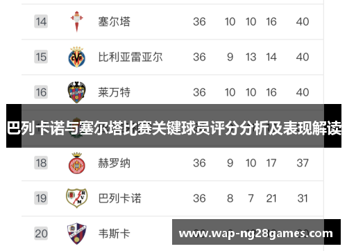 巴列卡诺与塞尔塔比赛关键球员评分分析及表现解读 巴列卡诺与塞尔塔比赛关键球员评分分析及表现解读
