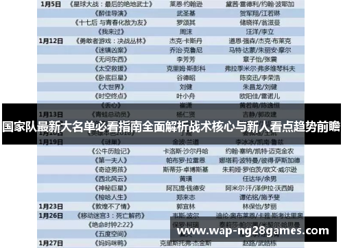 国家队最新大名单必看指南全面解析战术核心与新人看点趋势前瞻