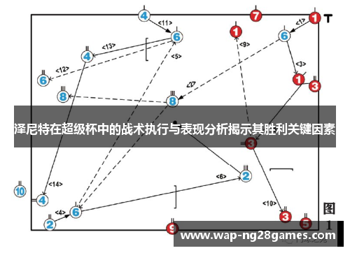 泽尼特在超级杯中的战术执行与表现分析揭示其胜利关键因素